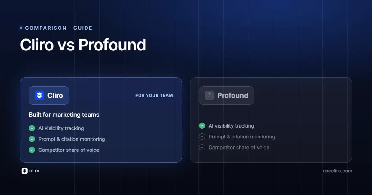 Cliro vs Profound