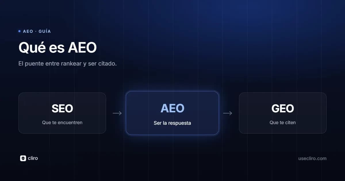 ¿Qué es AEO?
