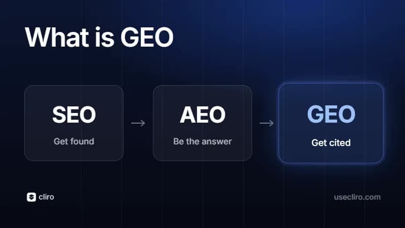 What is GEO?