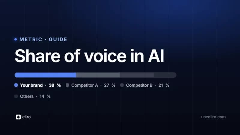 How to measure your brand's share of voice in AI