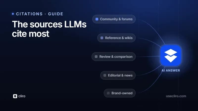 What kinds of sources do LLMs cite most?