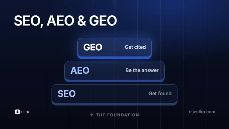 SEO, AEO and GEO: what they are and how they differ