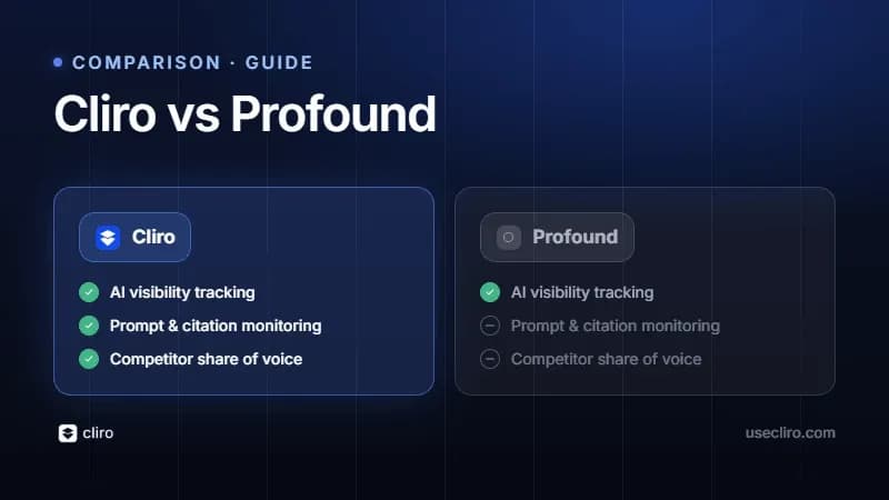 Cliro vs Profound