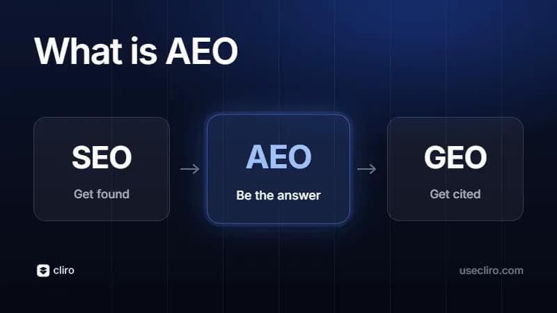 What is AEO?