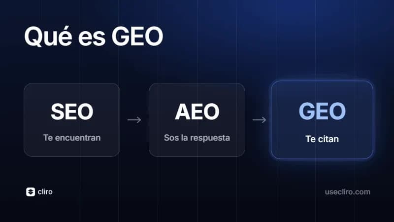 ¿Qué es GEO?