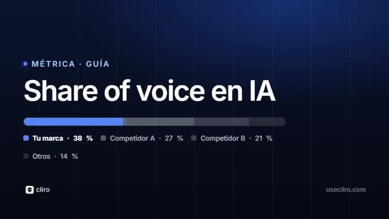 Cómo medir el share of voice de tu marca en IA