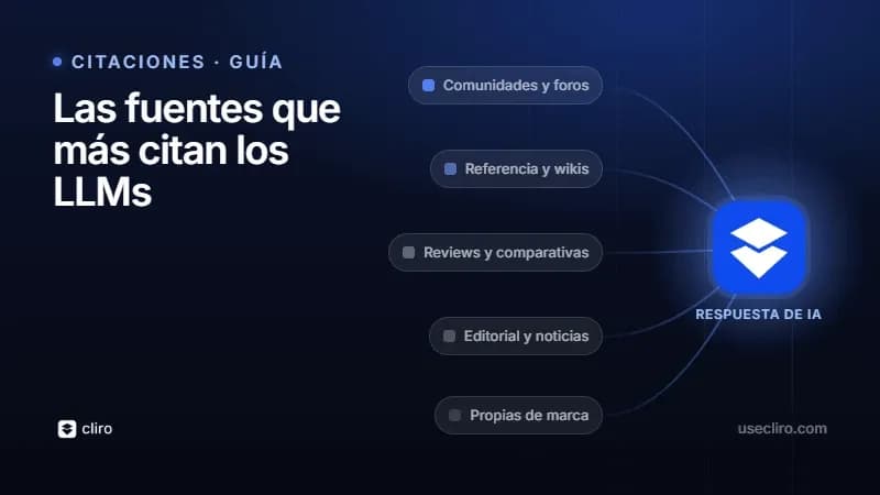 ¿Qué tipo de fuentes citan más los LLMs?