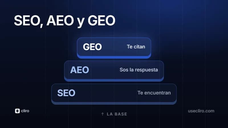 SEO, AEO y GEO: qué son y en qué se diferencian