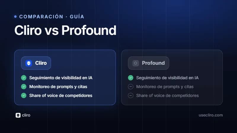 Cliro vs Profound