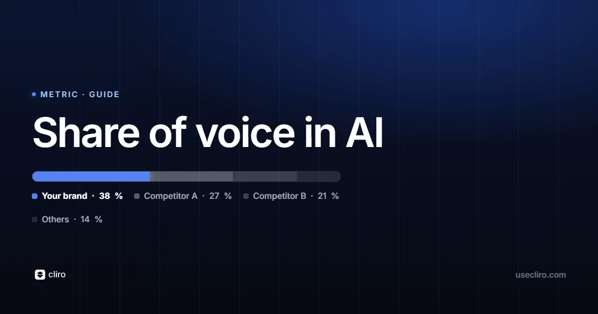 How to measure your brand's share of voice in AI