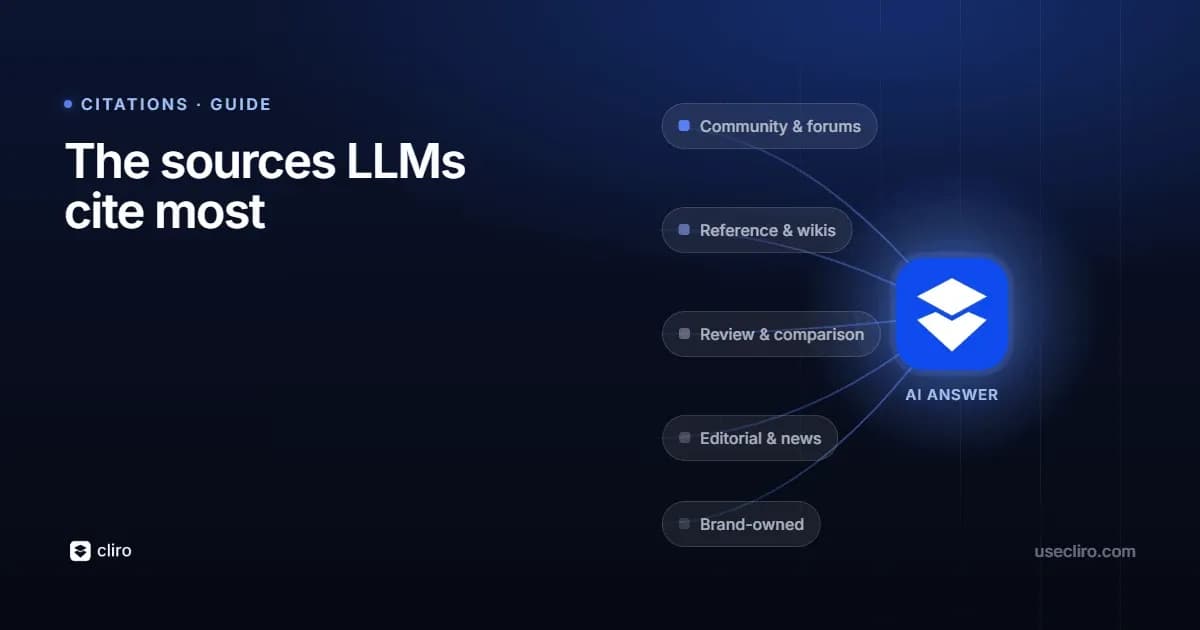 What kinds of sources do LLMs cite most?