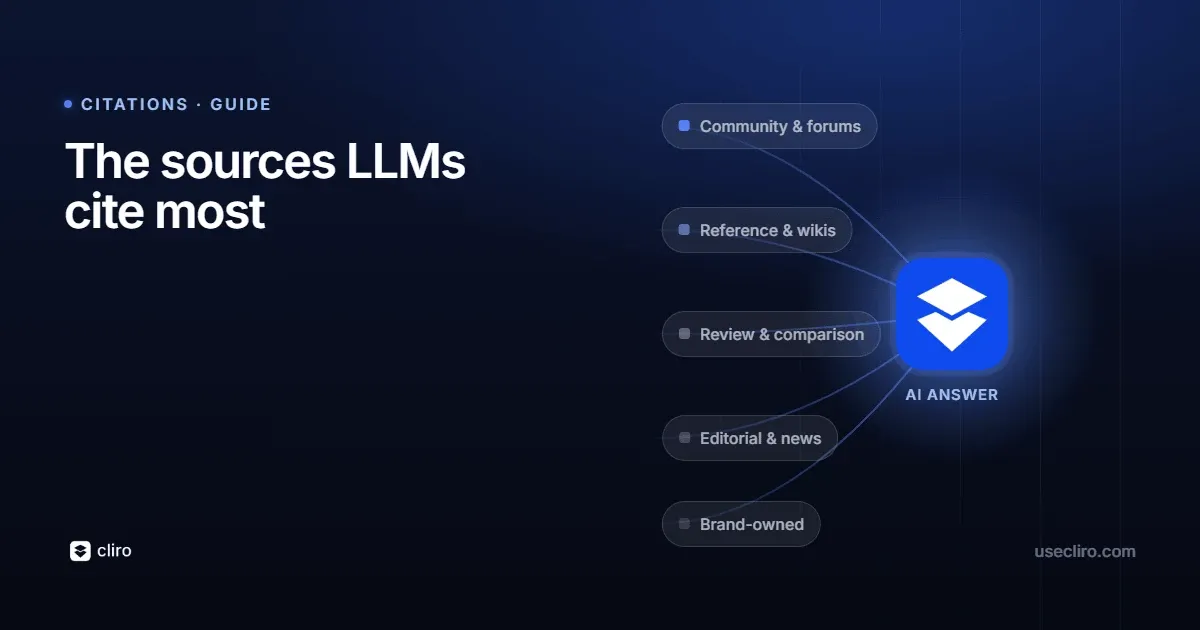What kinds of sources do LLMs cite most?
