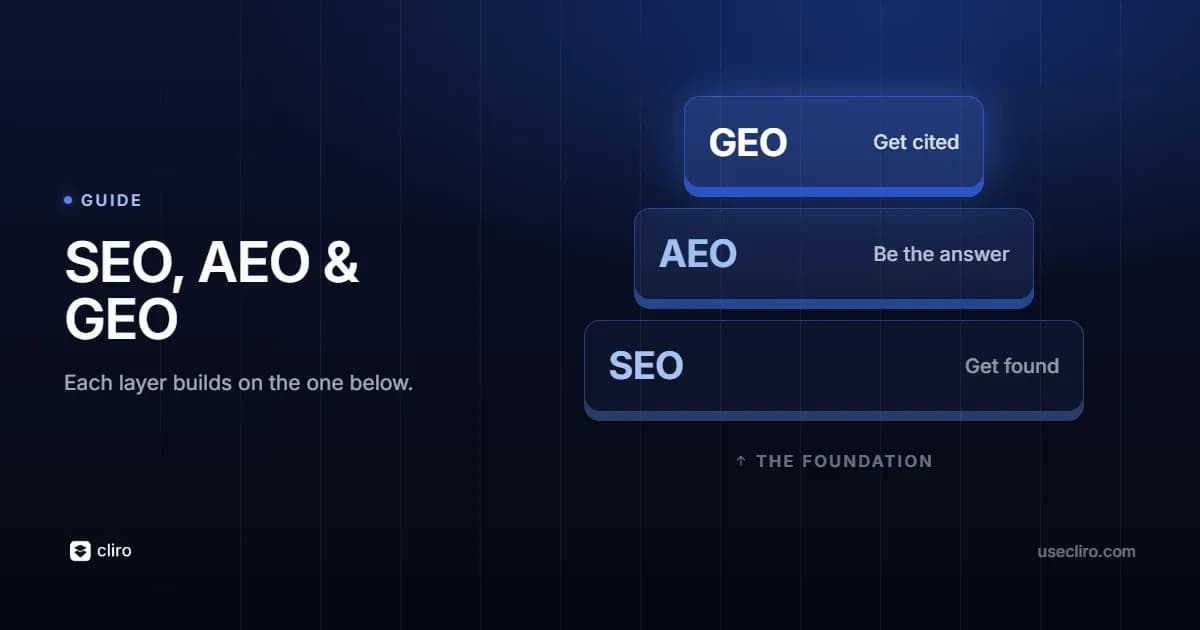 SEO, AEO and GEO: what they are and how they differ