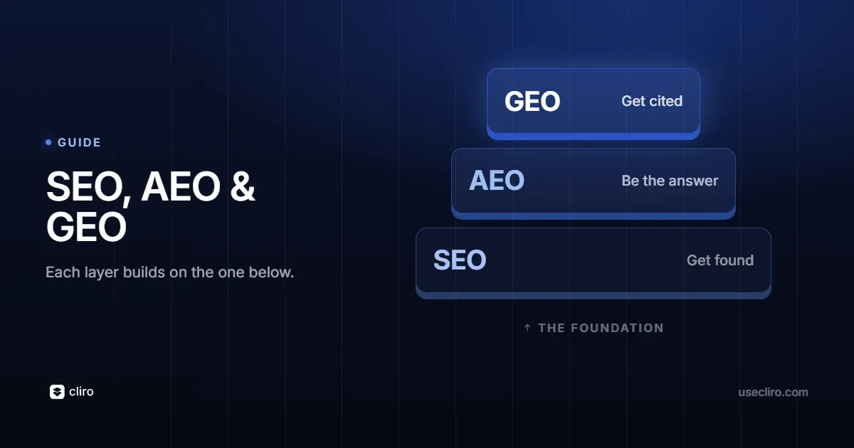 SEO, AEO and GEO: what they are and how they differ