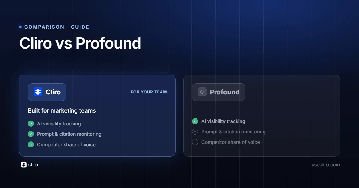 Cliro vs Profound