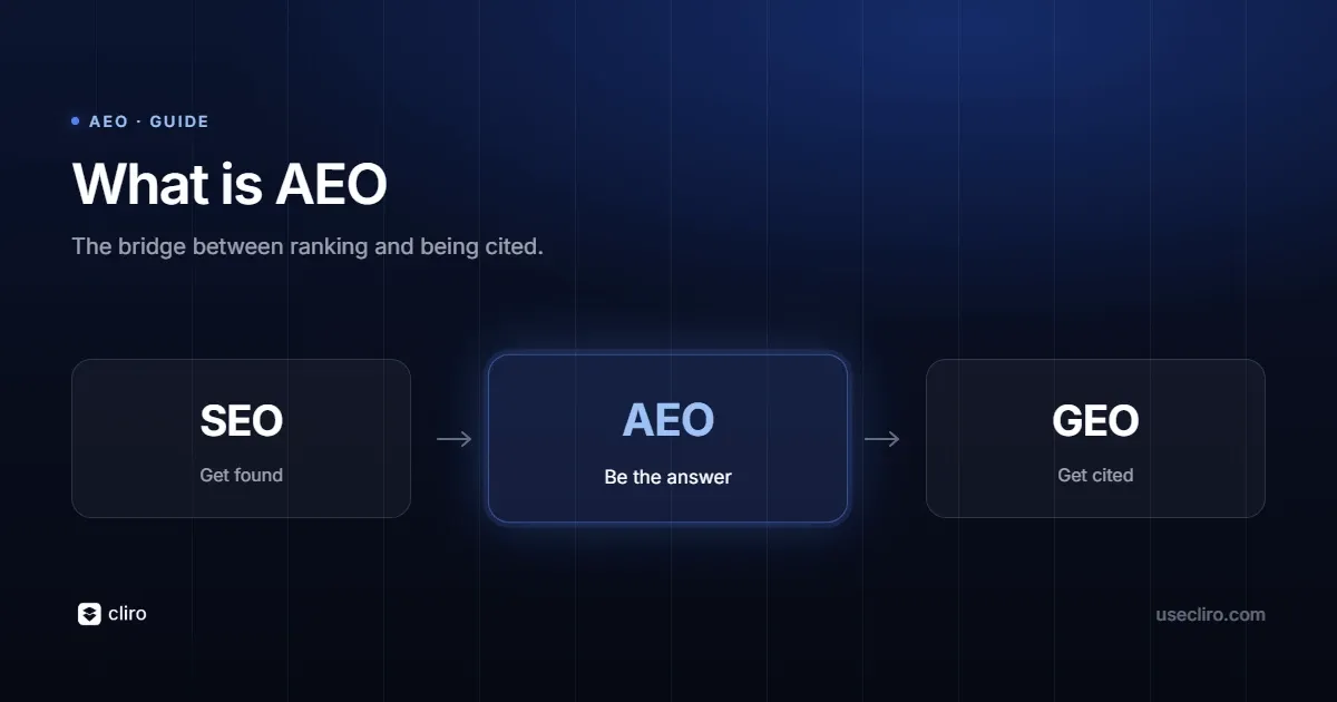 What is AEO?