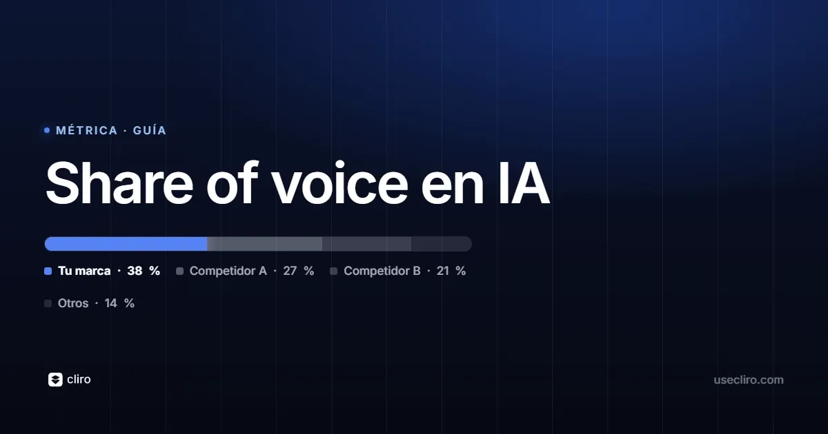 Cómo medir el share of voice de tu marca en IA