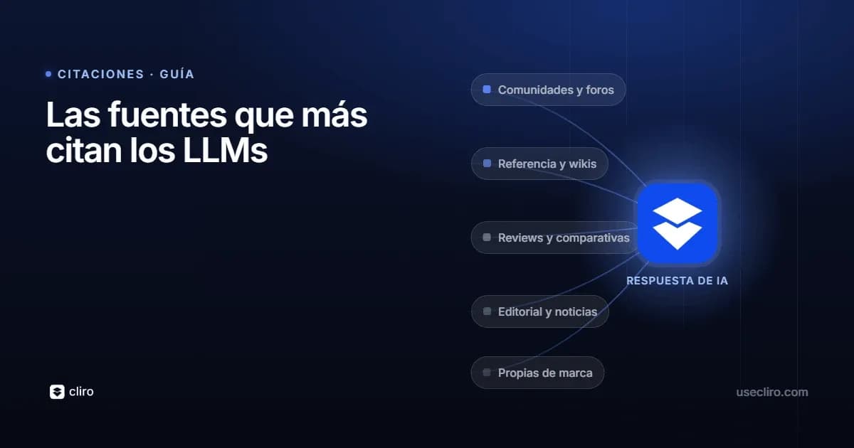 Qué tipo de fuentes citan más los LLMs?