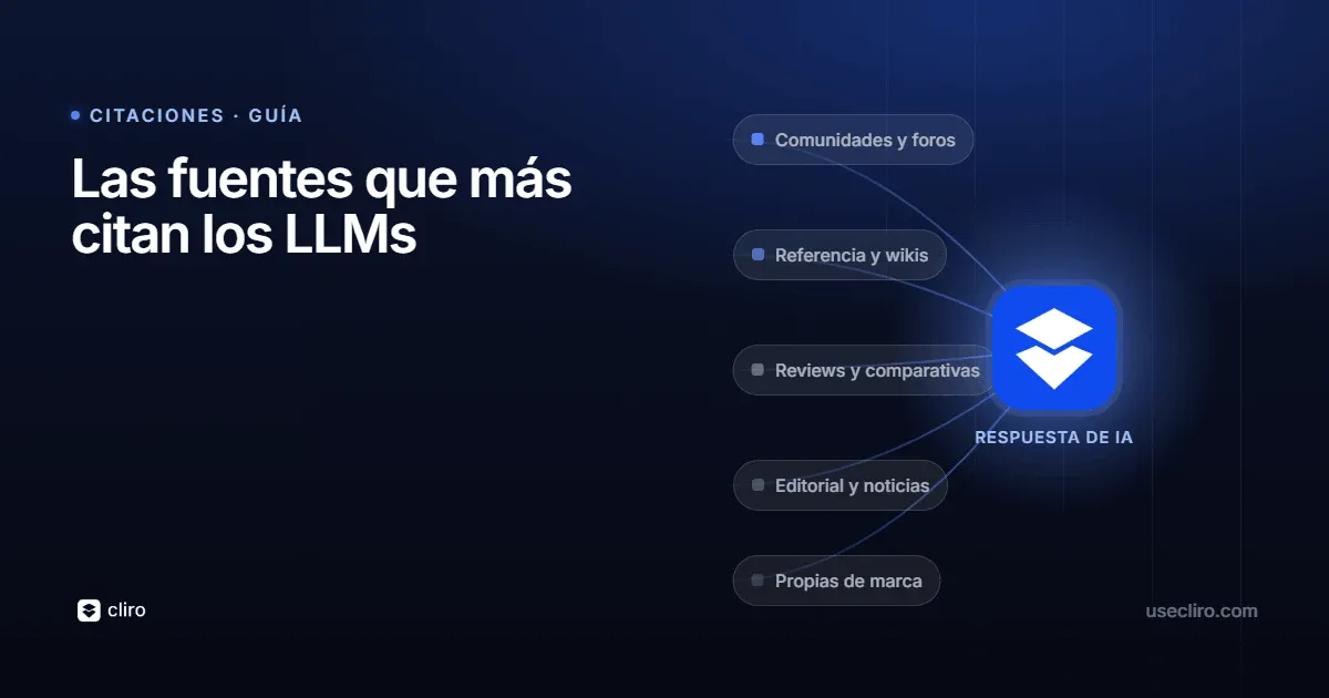 Qué tipo de fuentes citan más los LLMs?