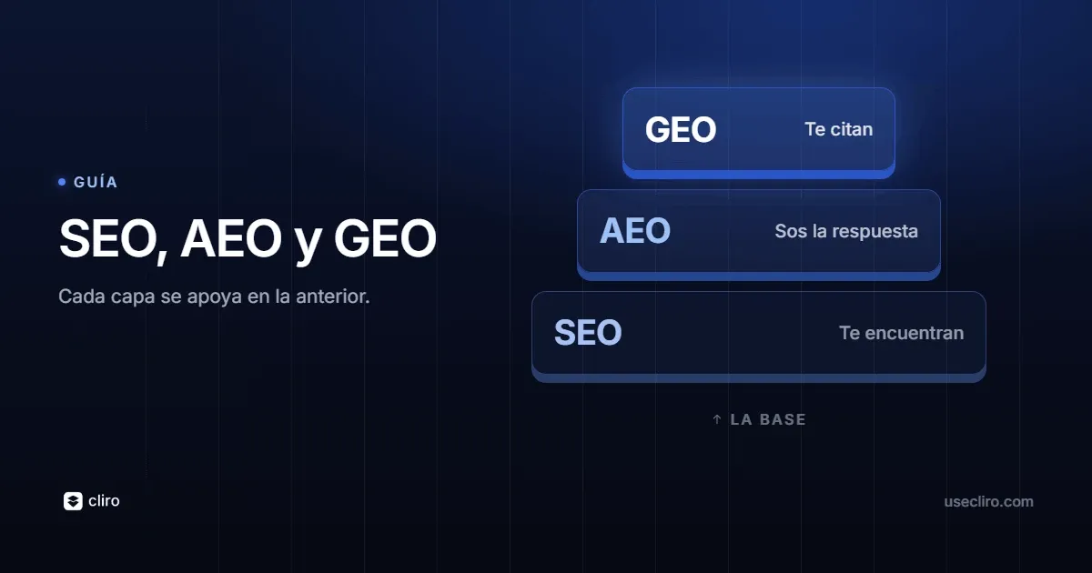SEO, AEO y GEO: qué son y en qué se diferencian