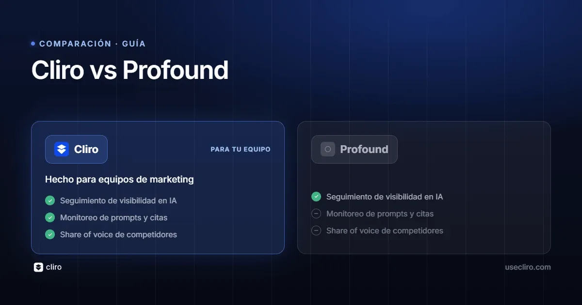 Cliro vs Profound