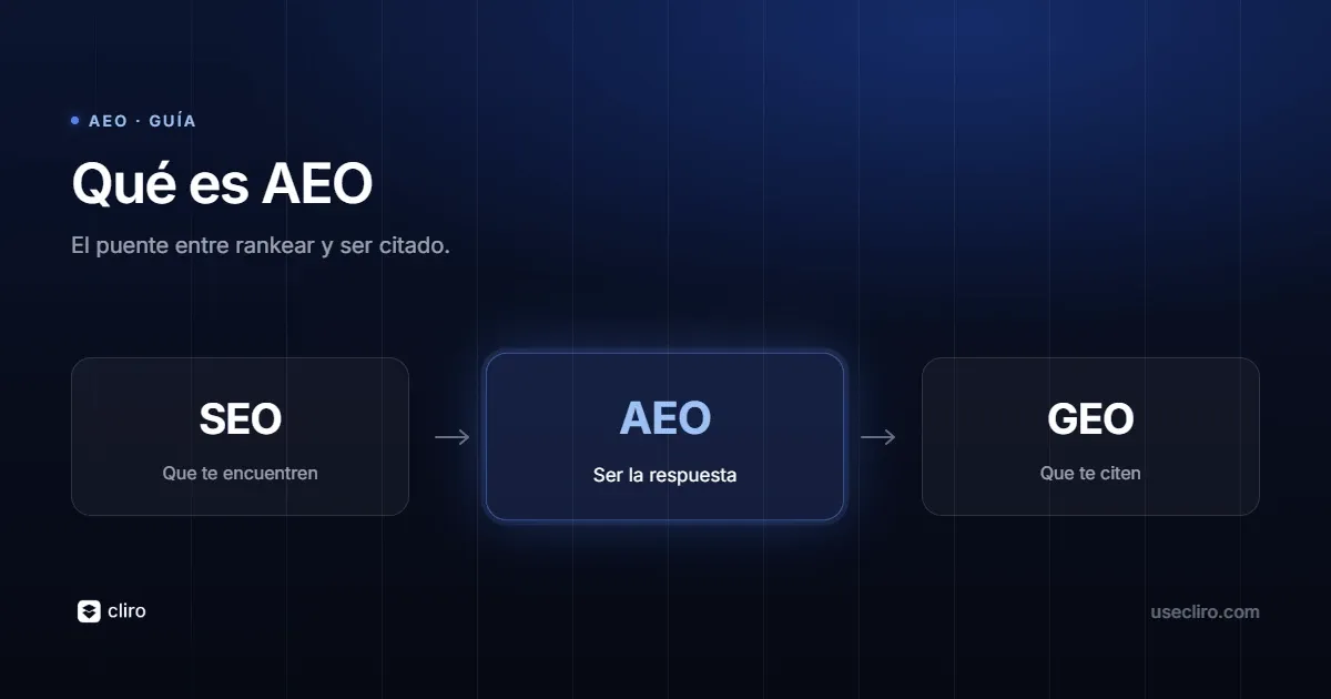 ¿Qué es AEO?